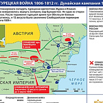 Русско-турецкая война 1806–1812 гг. Дунайская кампания 1807 г. 